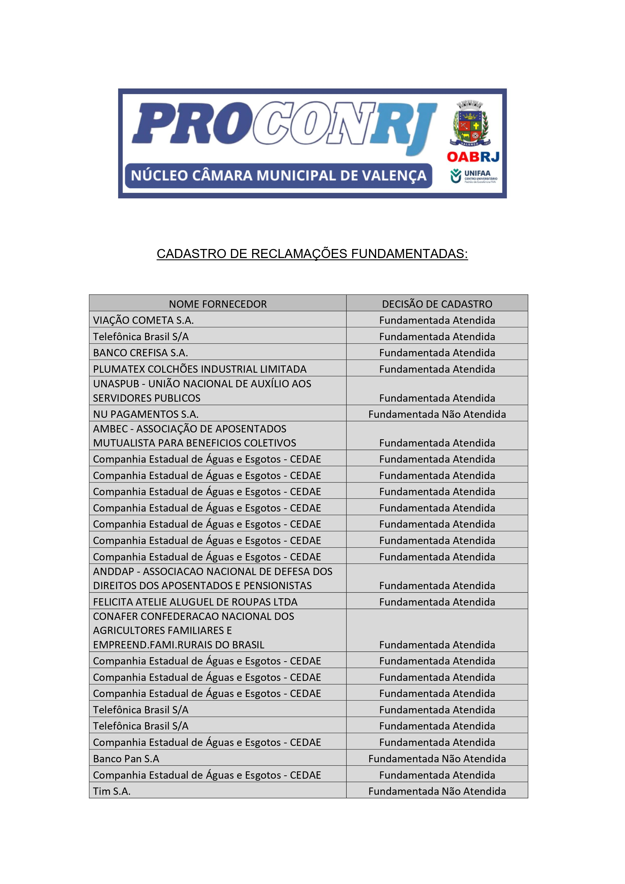 PROCON-VALENCA-RANKING 2.png