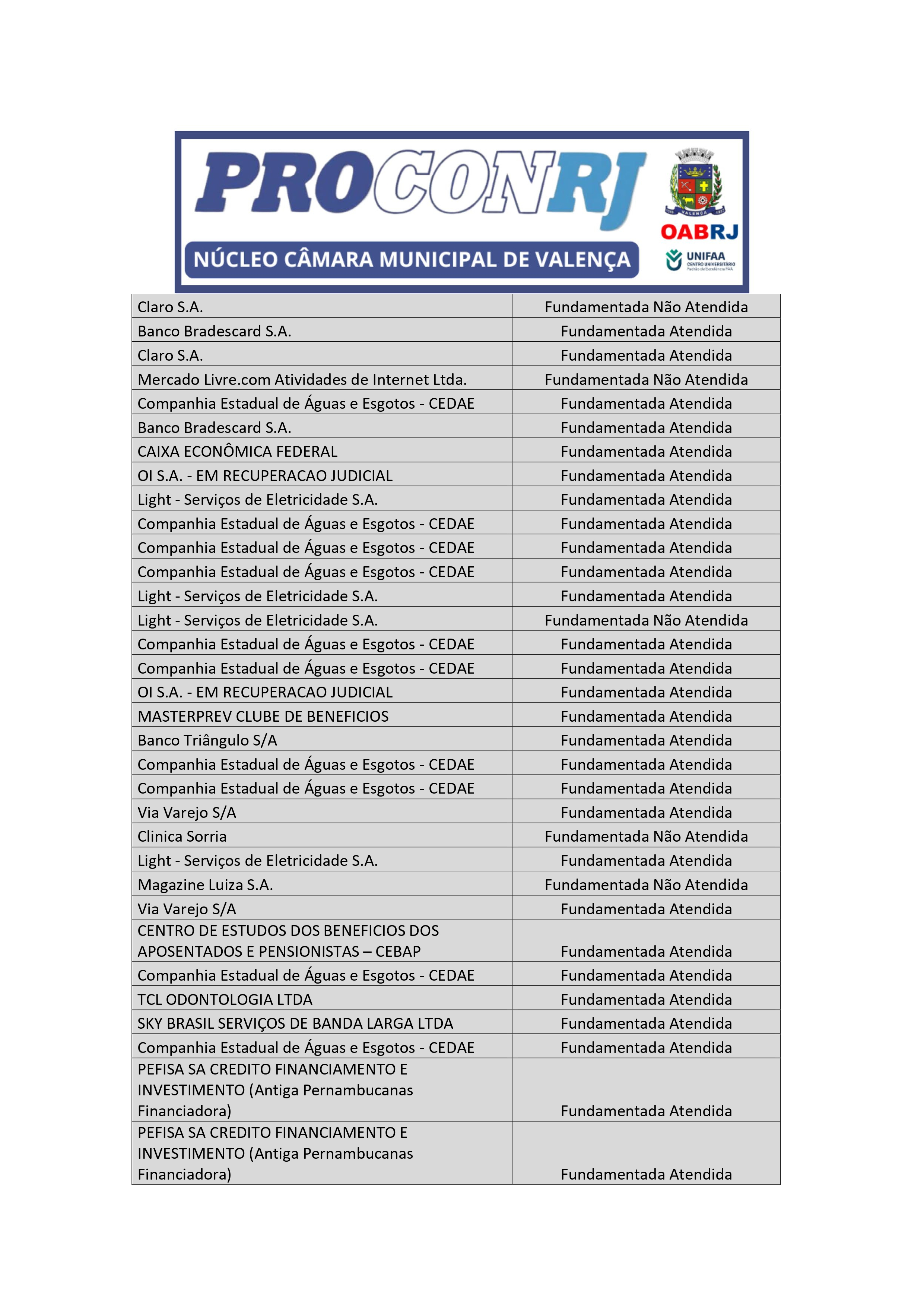 PROCON-VALENCA-RANKING 3.png