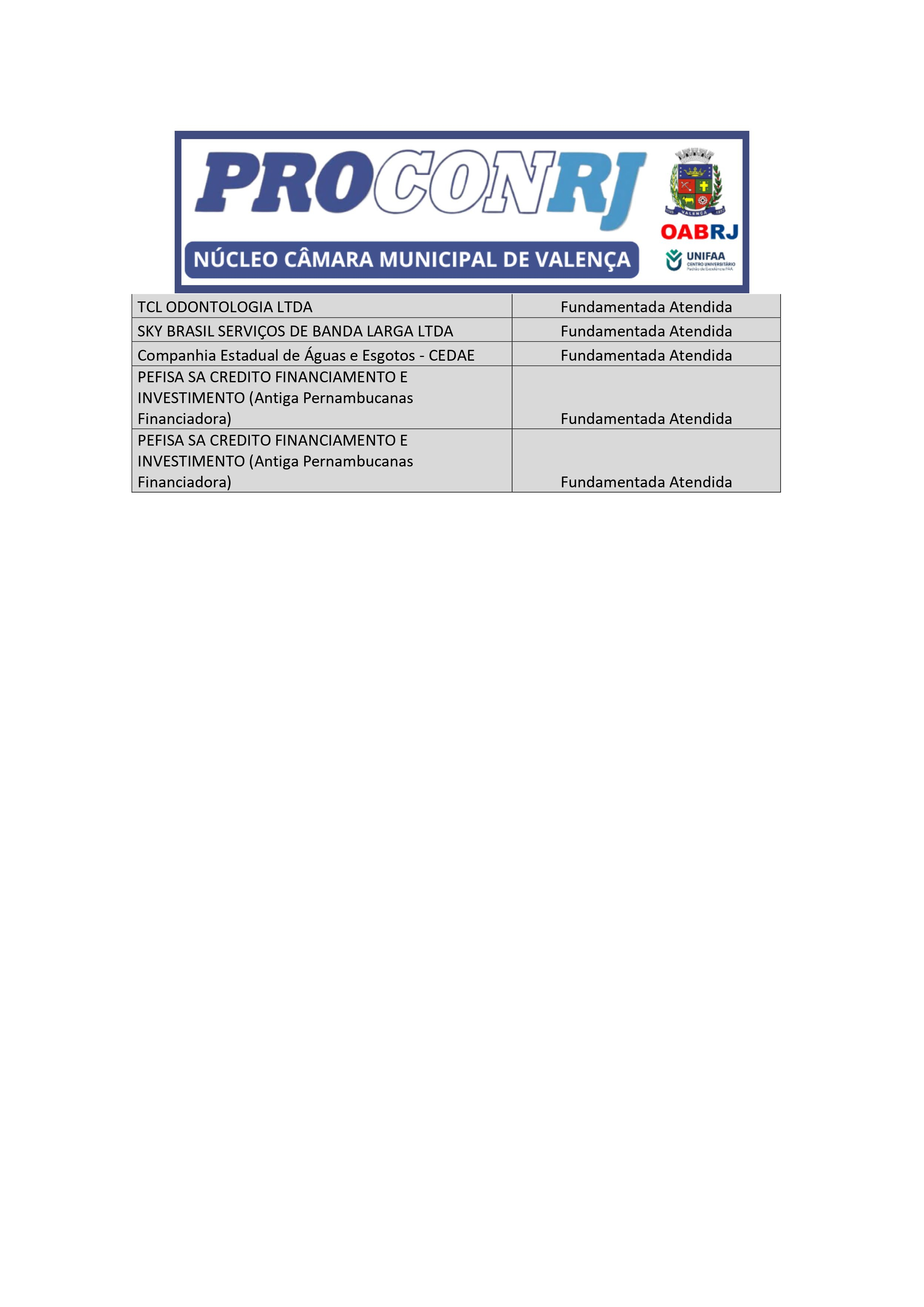 PROCON-VALENCA-RANKING 4.png